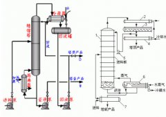 板式精餾塔的結構和原理
