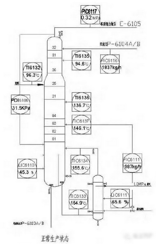 【精餾須知】最常見的精餾塔異?，F(xiàn)象和錯誤操作